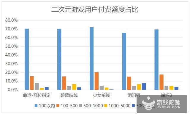 中国二次元游戏行业现状：是淘金期，亦是洗牌期