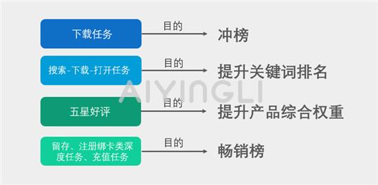 ASO积分墙优化，差点毁了我家产品