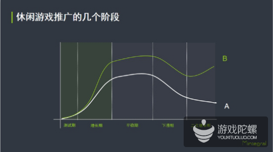 活动干货 | 打造爆款休闲游戏的营销与变现策略指南