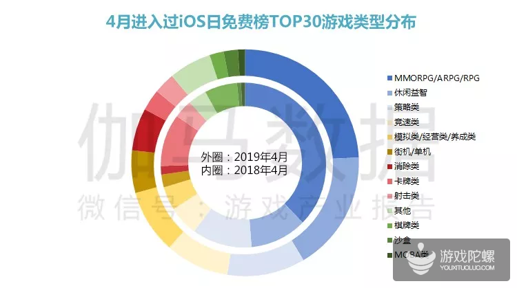 4月报告：游戏数量下降六成 玩法单一成流失首选