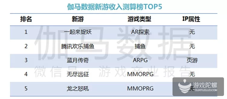 4月报告：游戏数量下降六成 玩法单一成流失首选