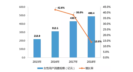 继《宫廷秘传》新发《恋世界》 看星河互动兜售少女心的生意经