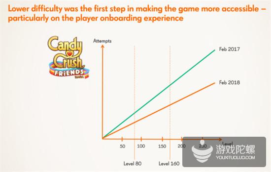 复盘：King是如何打造三消新秀《Candy Crush Friends Saga》？