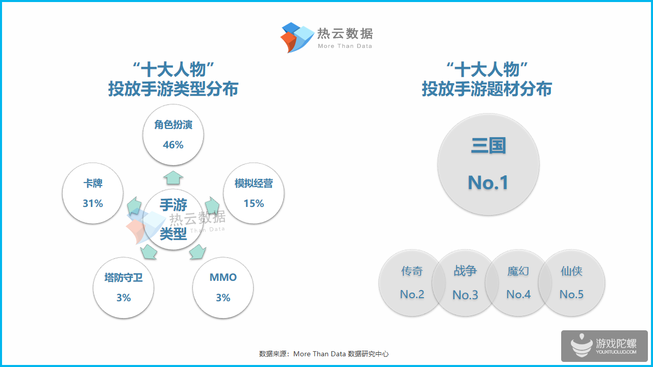 2019年Q1手游Top投放人物素材洞察报告