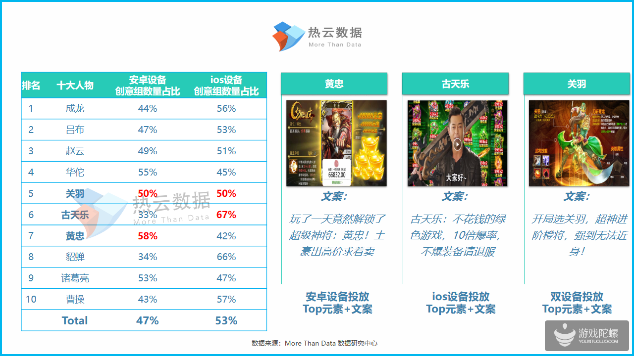 2019年Q1手游Top投放人物素材洞察报告