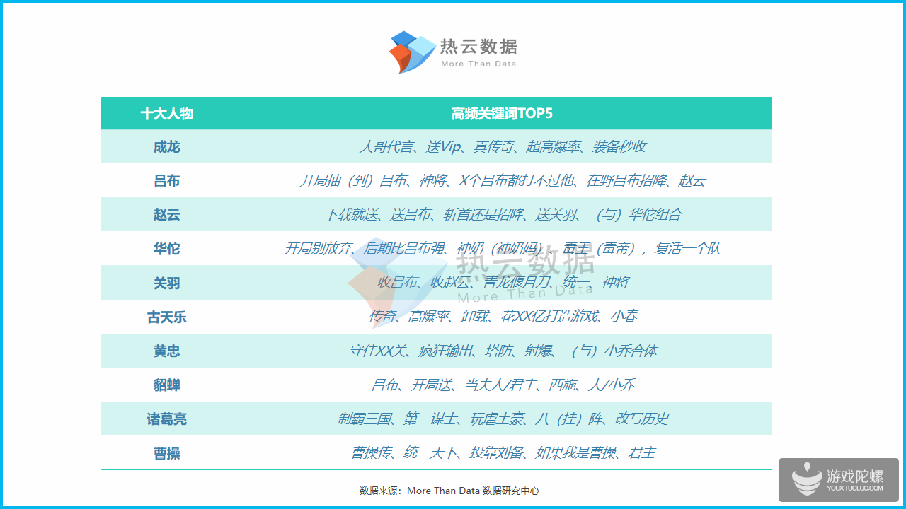 2019年Q1手游Top投放人物素材洞察报告