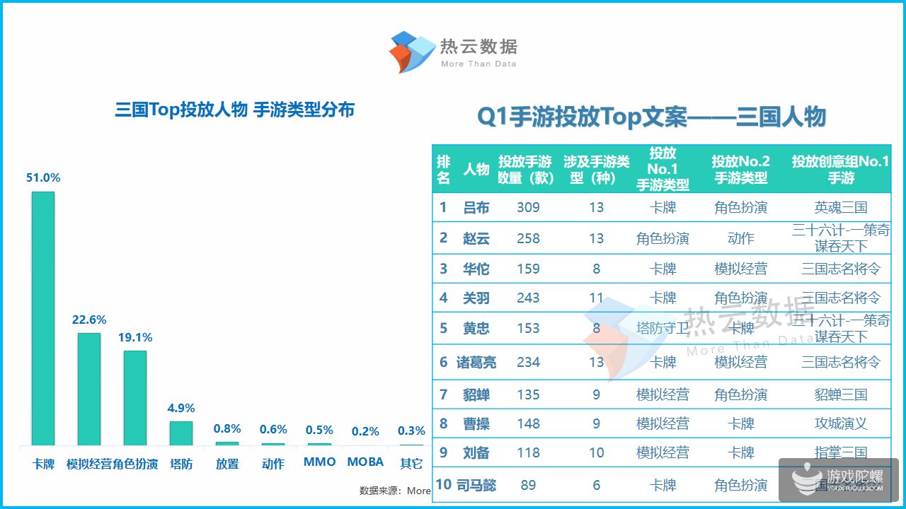 2019年Q1手游Top投放人物素材洞察报告