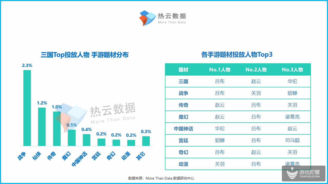 2019年Q1手游Top投放人物素材洞察报告