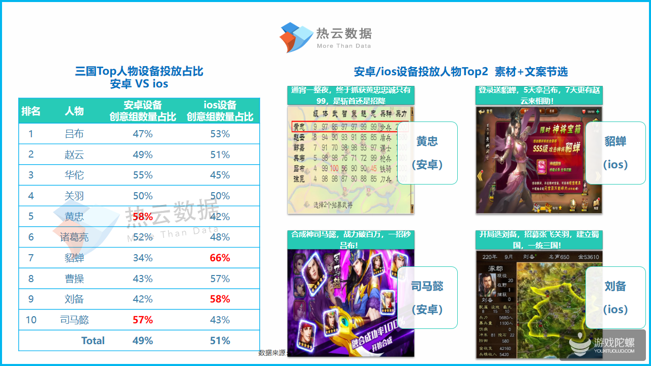 2019年Q1手游Top投放人物素材洞察报告