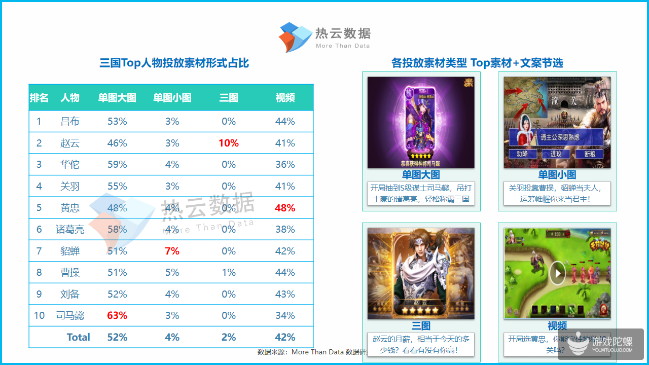 2019年Q1手游Top投放人物素材洞察报告