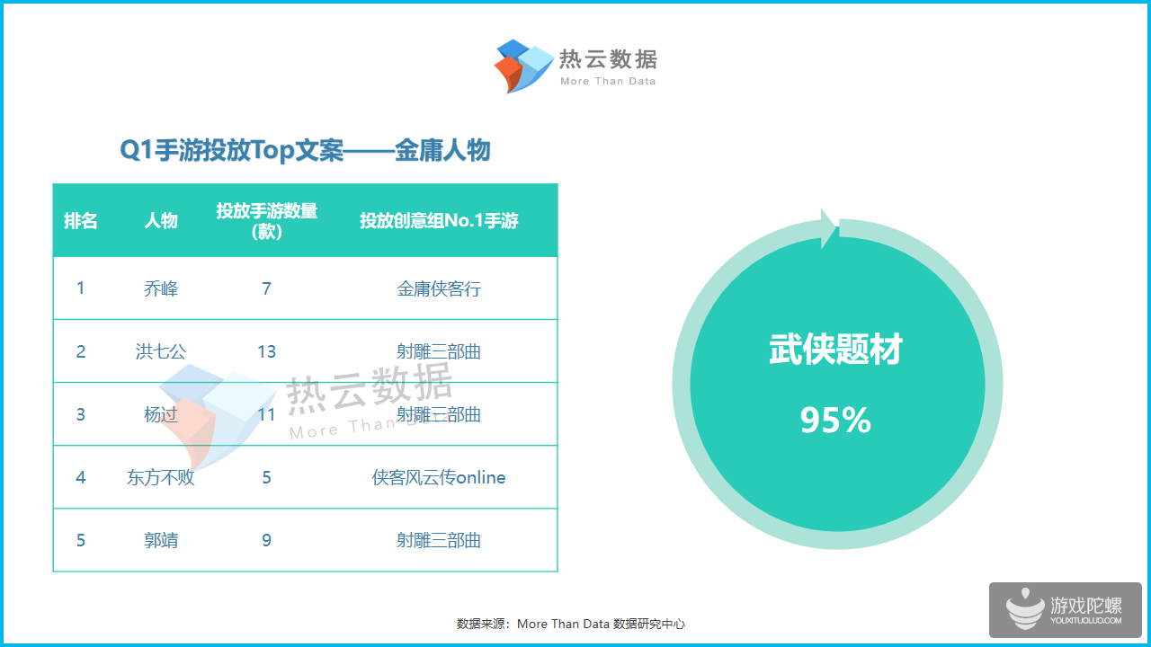 2019年Q1手游Top投放人物素材洞察报告