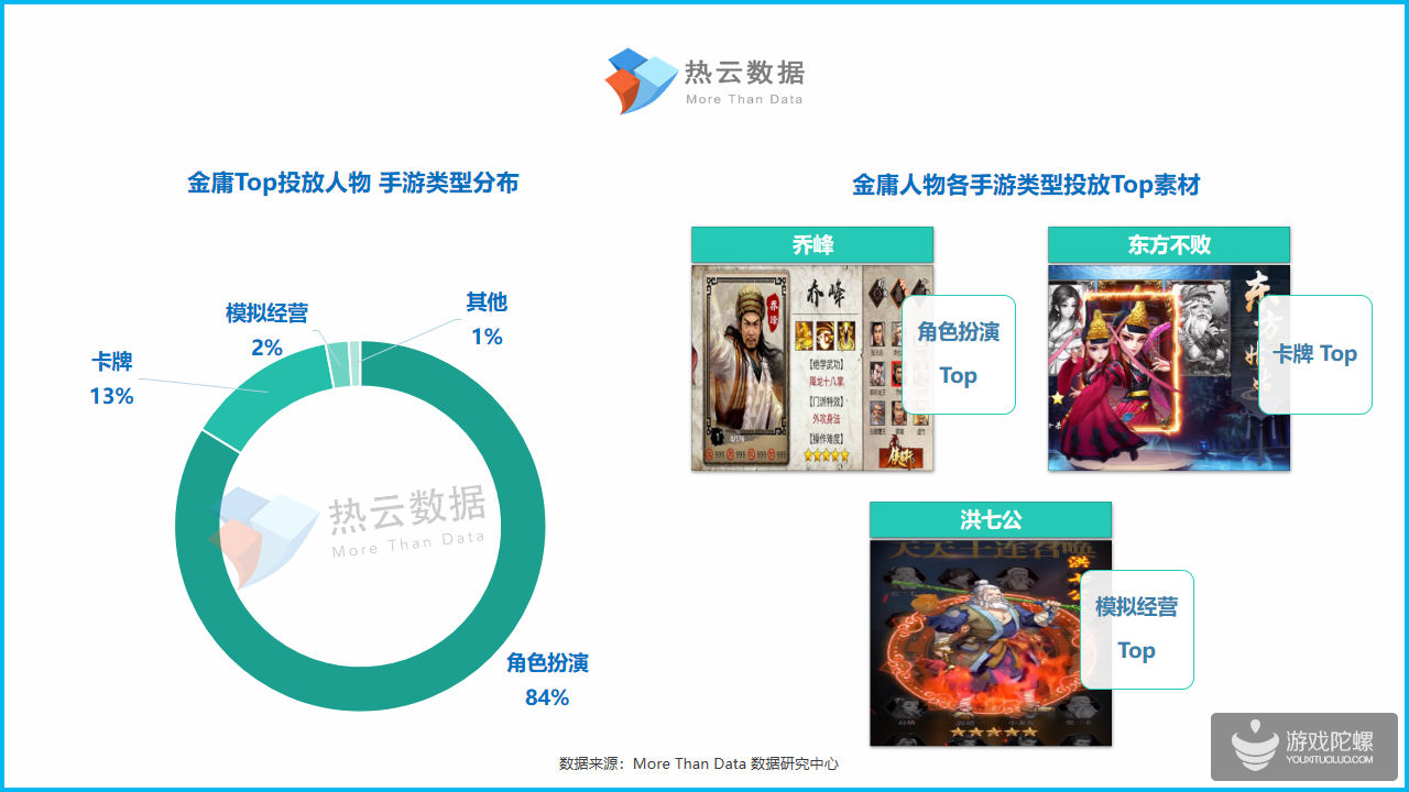 2019年Q1手游Top投放人物素材洞察报告