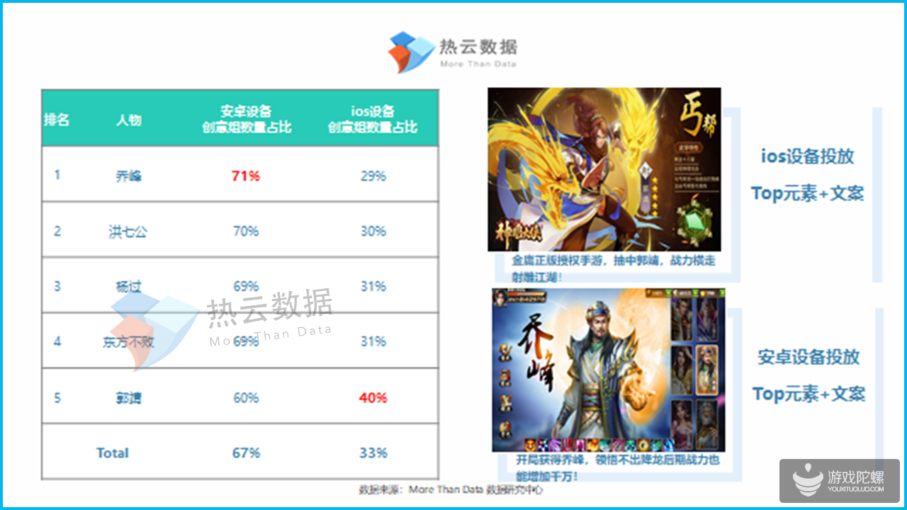 2019年Q1手游Top投放人物素材洞察报告