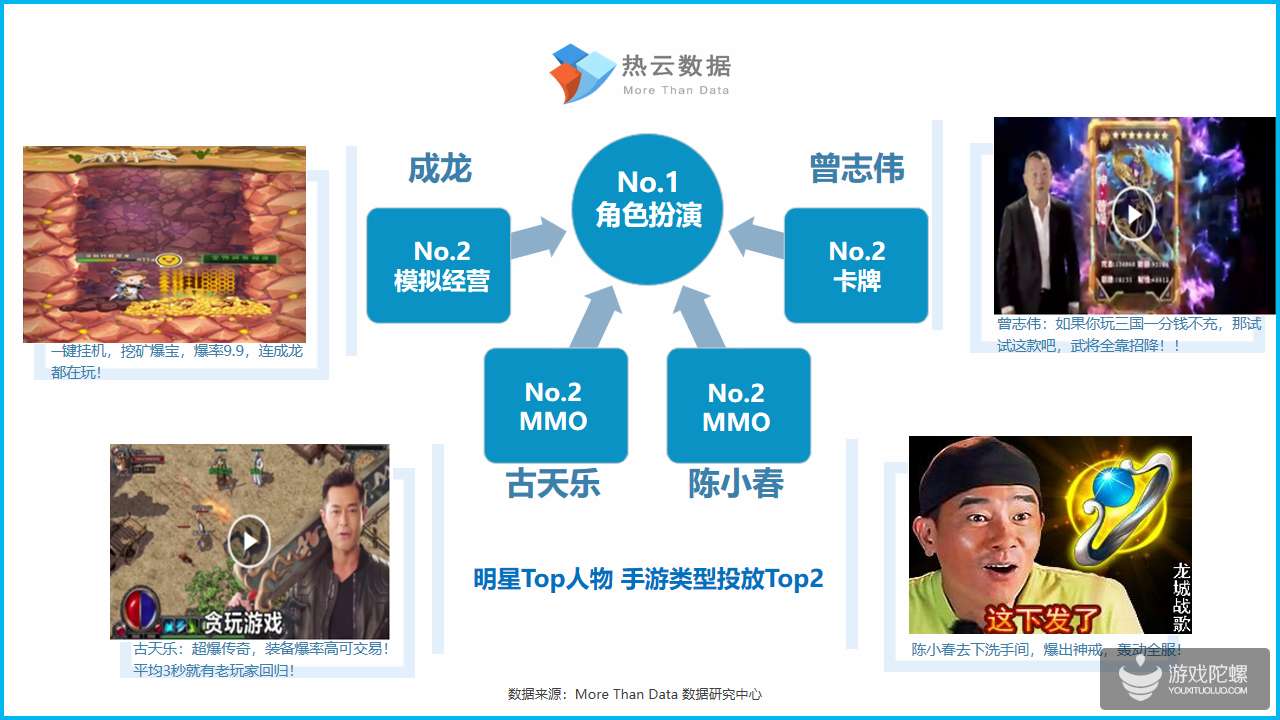 2019年Q1手游Top投放人物素材洞察报告