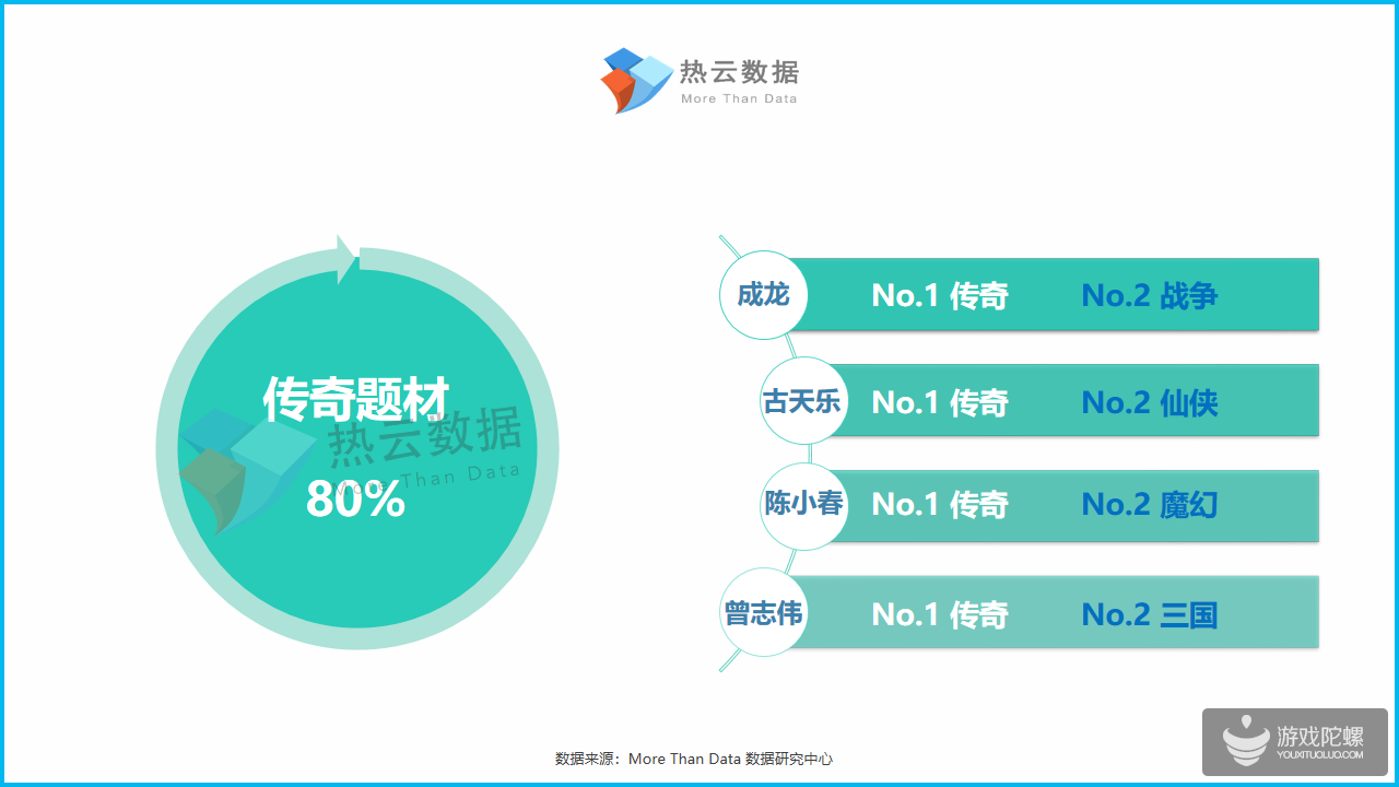 2019年Q1手游Top投放人物素材洞察报告