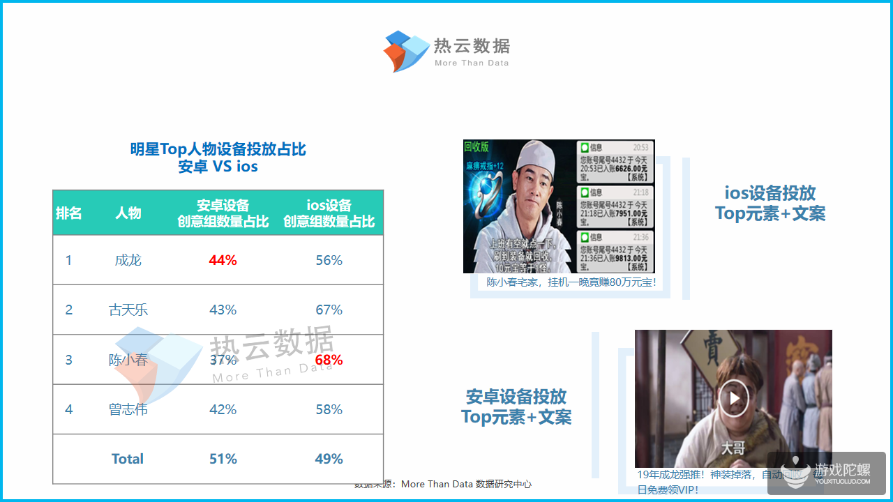 2019年Q1手游Top投放人物素材洞察报告