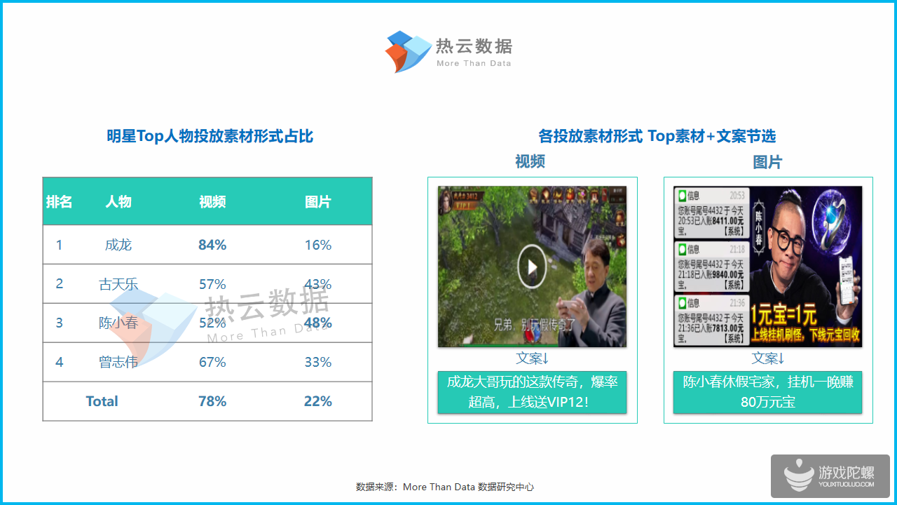 2019年Q1手游Top投放人物素材洞察报告