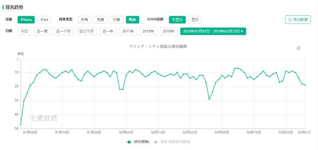 日本手游Q1市场报告：前100收入超27亿美元，中国手游占11.2%