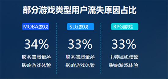 2019游戏产业趋势：预估2019年中国游戏收入超2300亿 手游占比65%