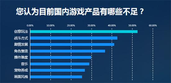 2019游戏产业趋势：预估2019年中国游戏收入超2300亿 手游占比65%