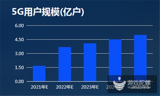 2019游戏产业趋势：预估2019年中国游戏收入超2300亿 手游占比65%