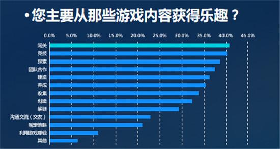 2019游戏产业趋势：预估2019年中国游戏收入超2300亿 手游占比65%