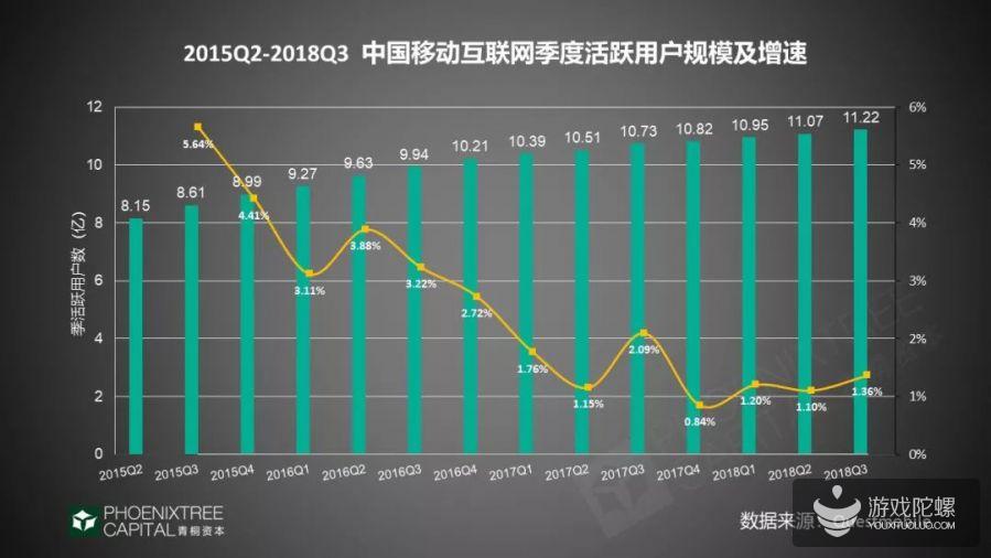 2019年游戏出海指南：SLG占据主导 本土化创新是关键