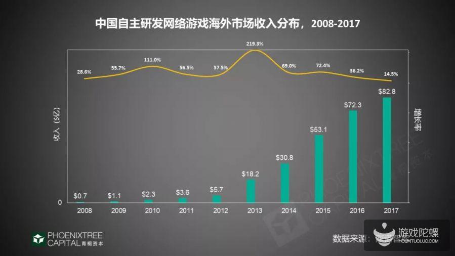 2019年游戏出海指南：SLG占据主导 本土化创新是关键