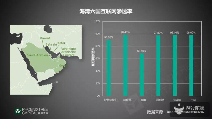 2019年游戏出海指南：SLG占据主导 本土化创新是关键