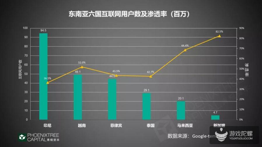 2019年游戏出海指南：SLG占据主导 本土化创新是关键