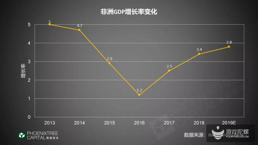 2019年游戏出海指南：SLG占据主导 本土化创新是关键