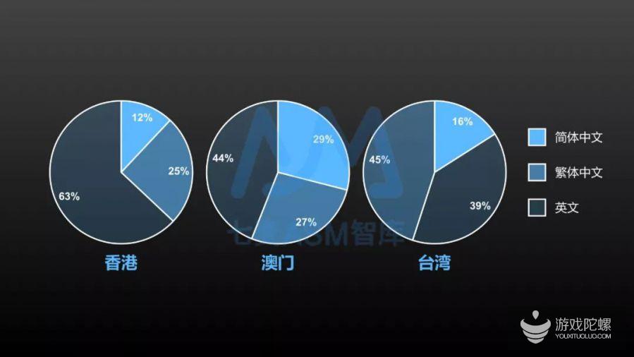 深度解读港澳台苹果竞价广告（ASM）投放