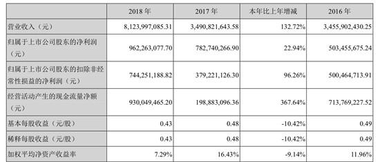 世纪华通重组获批 盛趣游戏优质资产即将注入上市公司