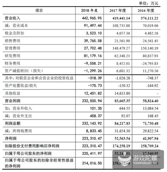 世纪华通重组获批 盛趣游戏优质资产即将注入上市公司