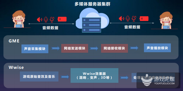 这项黑科技，守住游戏音乐策划人的最后信仰！