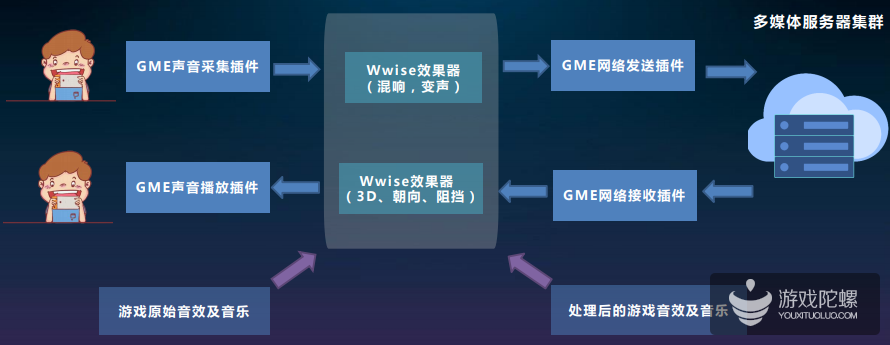 这项黑科技，守住游戏音乐策划人的最后信仰！