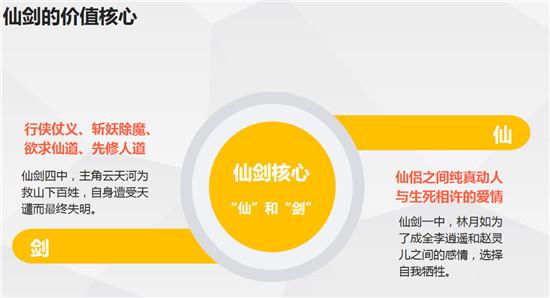 中手游副总裁王晓霖：用突破和创新重塑品牌、传播国风，融入核心价值观，这就是新国风精神