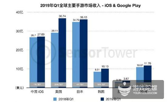 美国两党对游戏法案达成一致：对未成年玩家禁止“开箱玩法”