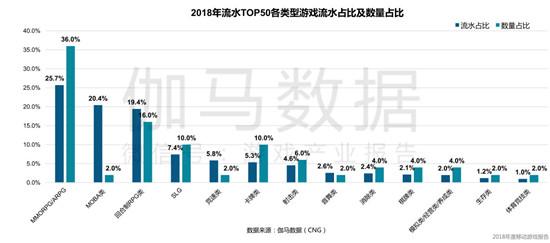 猛砸6亿推广费，清风游戏将携S级产品入局暑期档厮杀