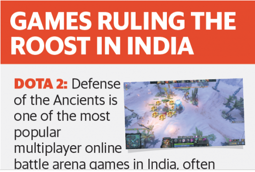 印度游戏发展趋势：多玩家互动类将占主导