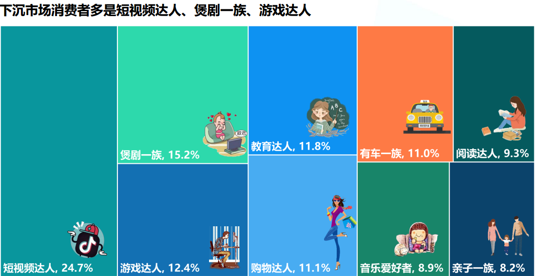 2019年下沉市场图鉴：游戏用户达到5亿，占比超过6成