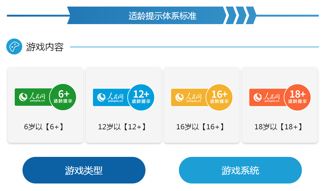 人民网“游戏适龄提示”平台正式上线 首批21款游戏参与