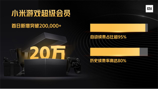 小米游戏中心超级会员首日新增超20万，手游渠道拼运营的时代要来了吗？