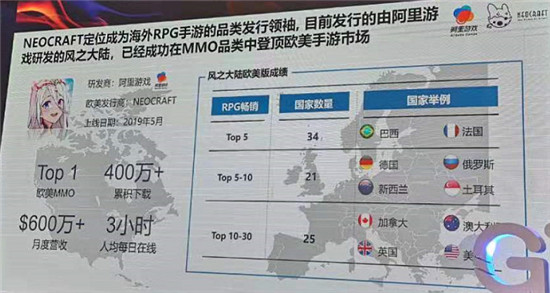 高峰期超600万美元月流水，以《风之大陆》为例谈如何在欧美发行MMO？