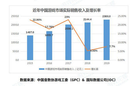 2019中国移动游戏产业发展报告（国内篇）