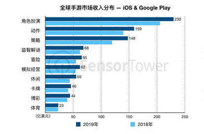 2019中国移动游戏产业发展报告（产品篇）