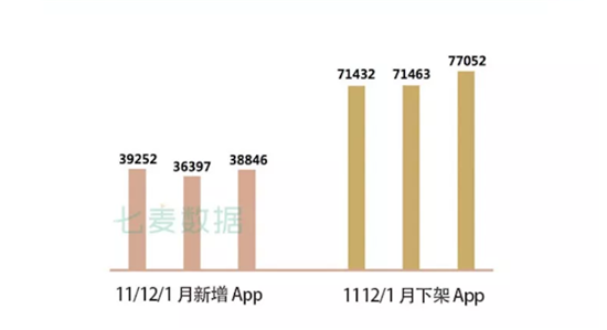 1月App Store推广报告 | 苹果加大了数据收集审核力度，减少App审核时长