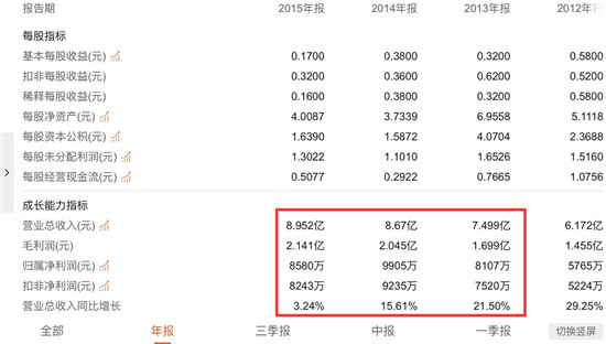 子公司爆雷、业绩续亏、管理层内斗，聚力文化游戏梦碎