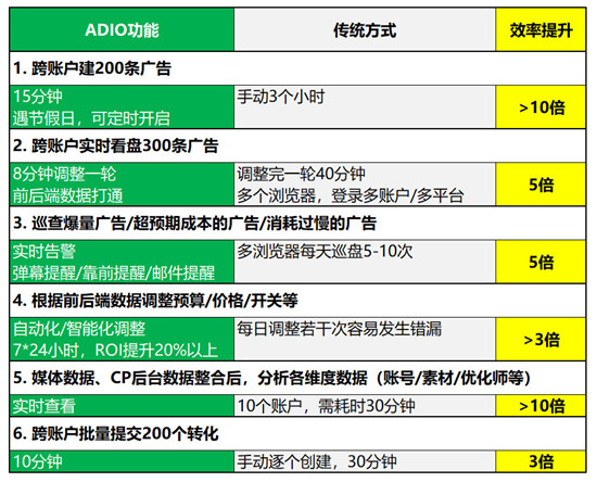 存量时代来了，智能优化系统或将成为未来买量必备工具