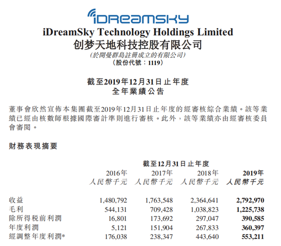 创梦天地公布2019年财报：游戏营收24亿元，将布局休闲竞技云游戏和卡牌云游戏